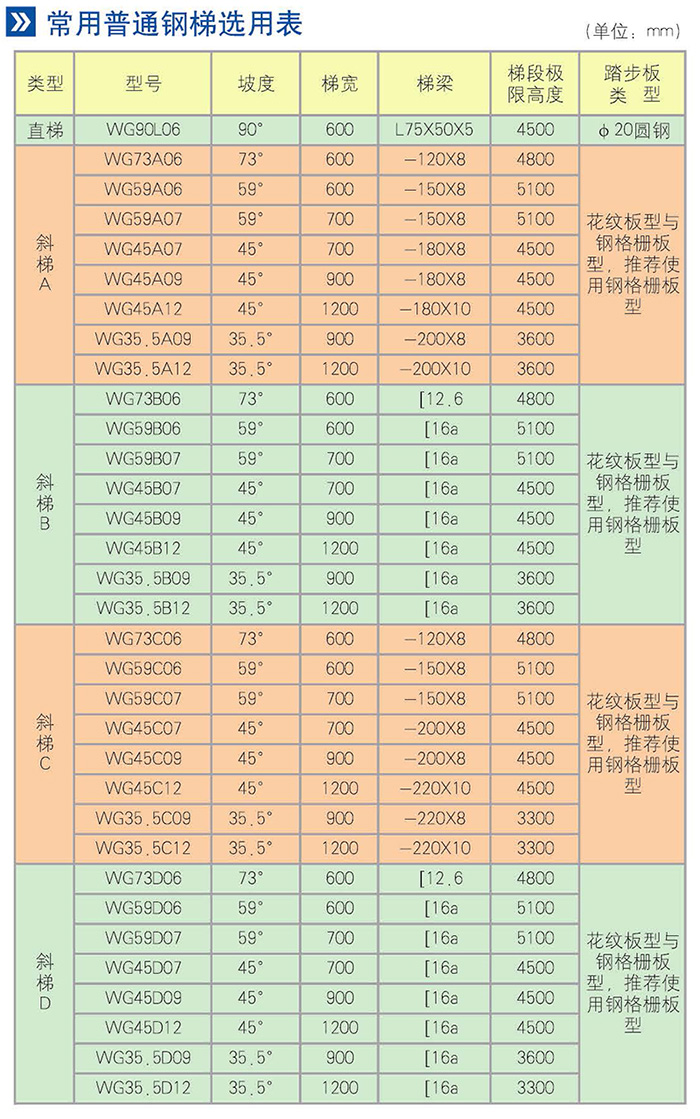 萬捷新材料